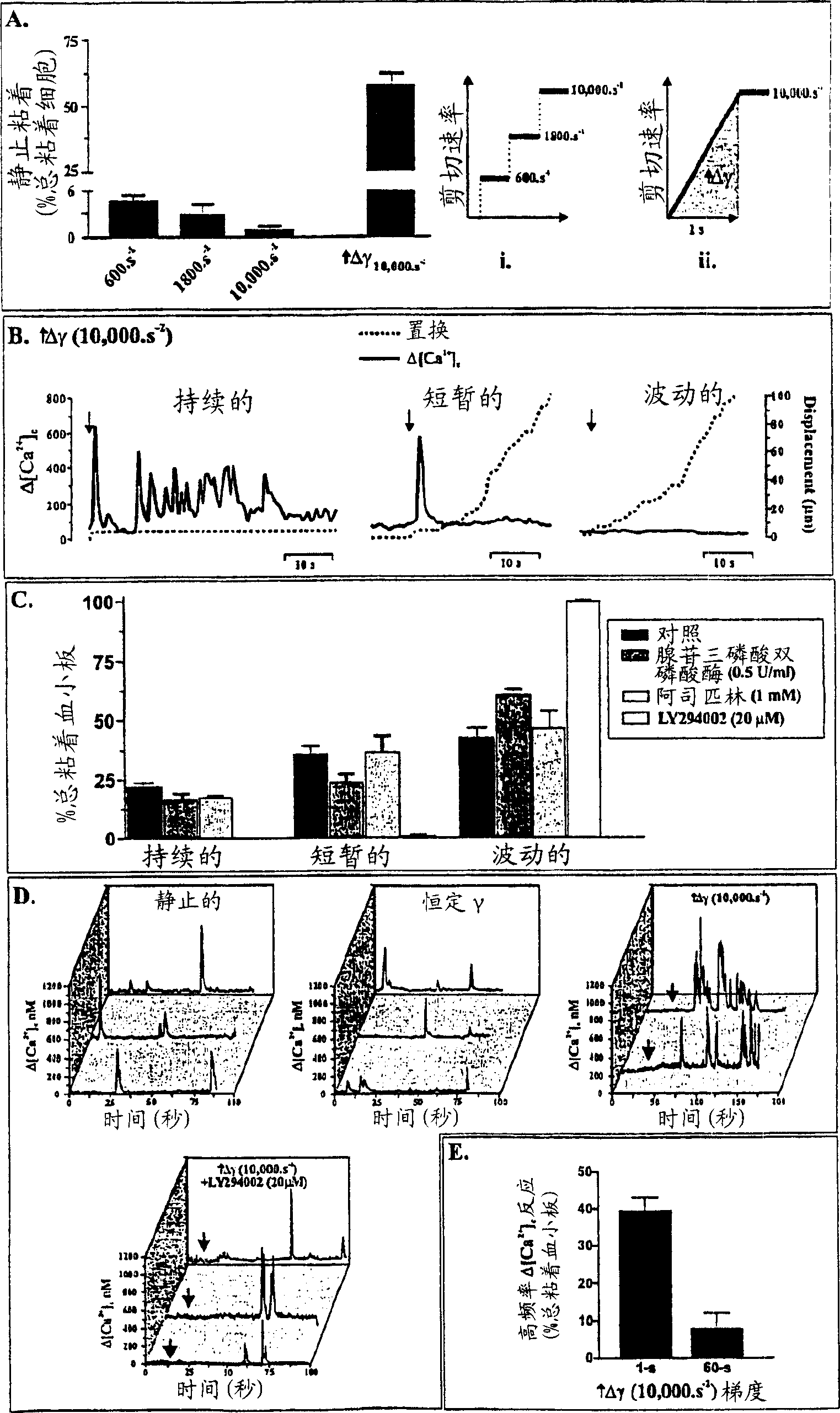 Inhibition of phosphoinositide 3-kinase beta