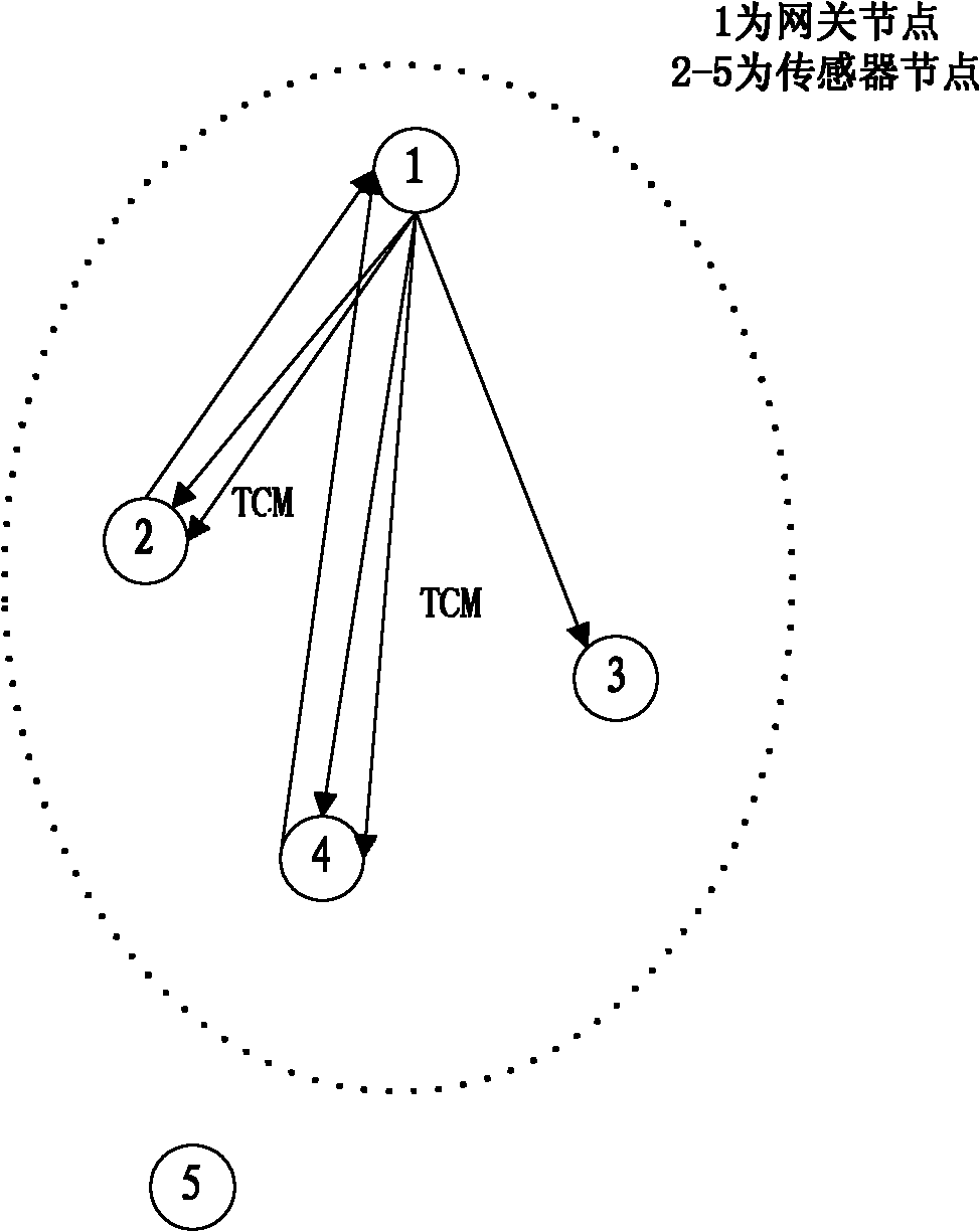 Power-adjustable zonal sensor network topology control method