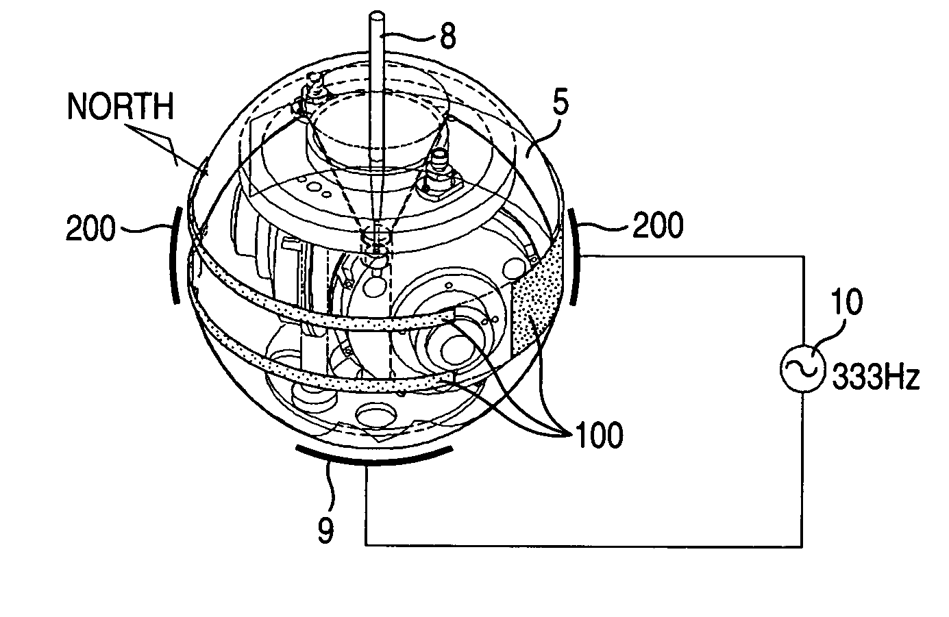 Gyrocompass