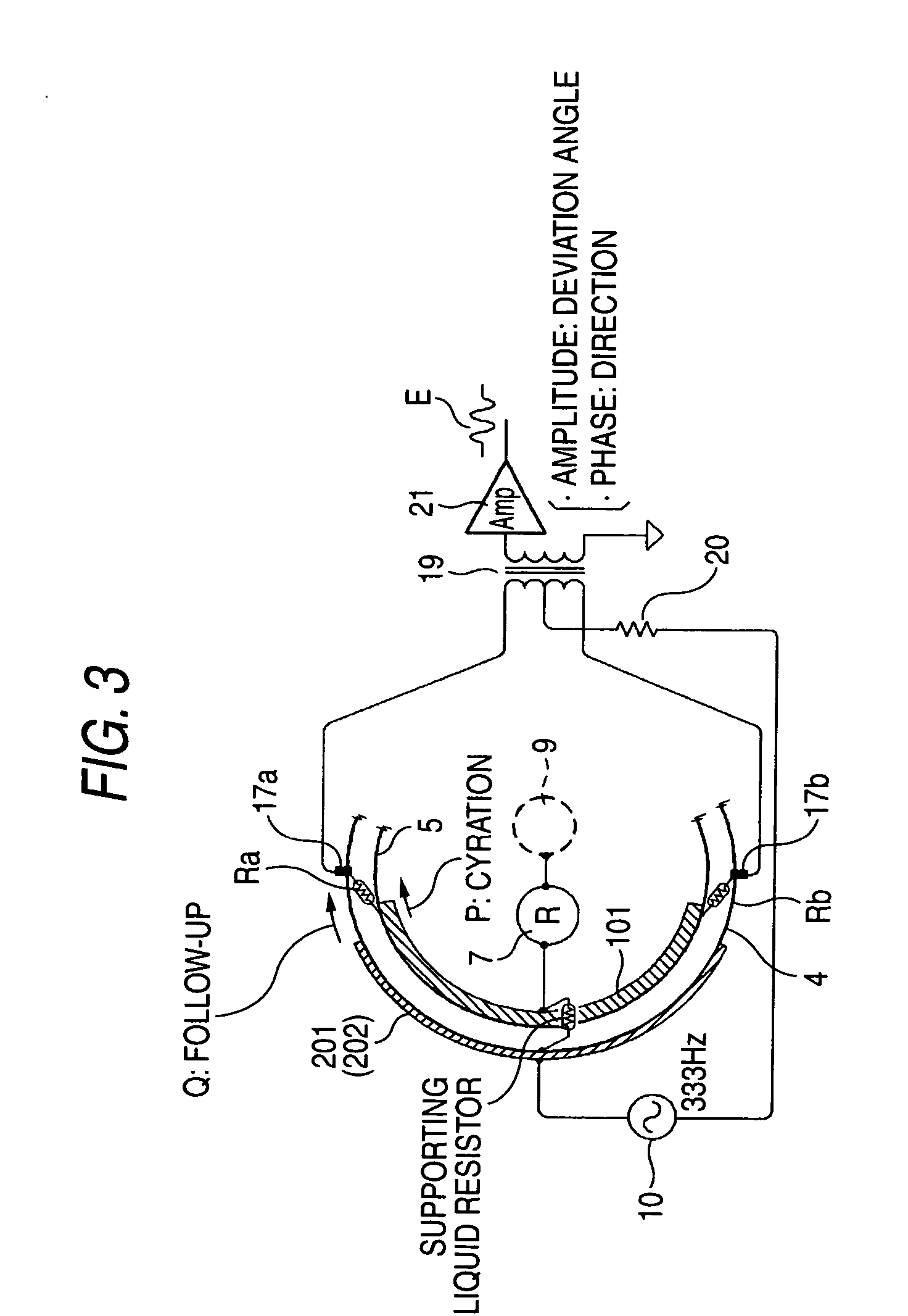 Gyrocompass