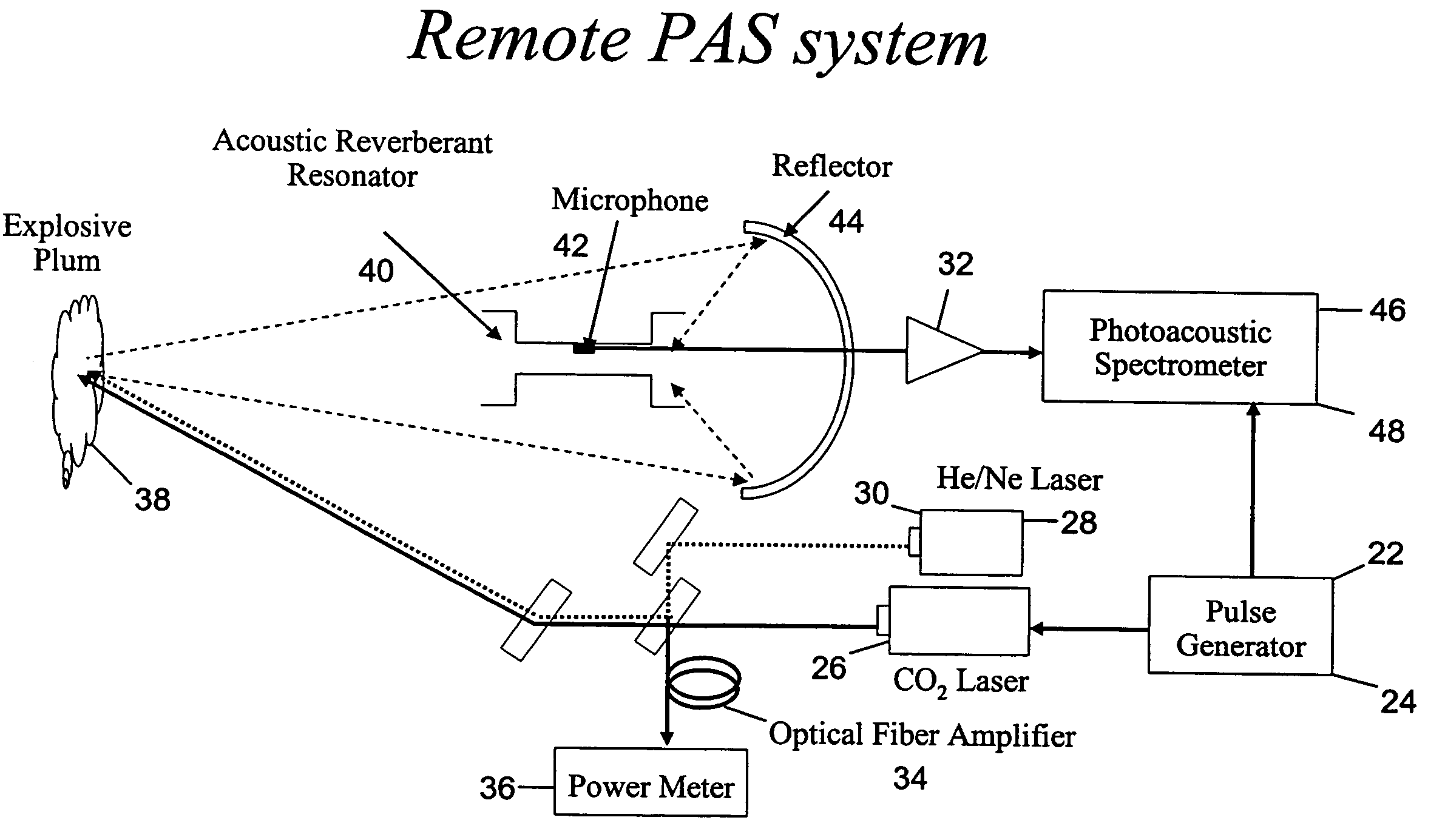 Photoacoustic spectroscopy system and technique for remote sensing of explosives and toxic chemicals