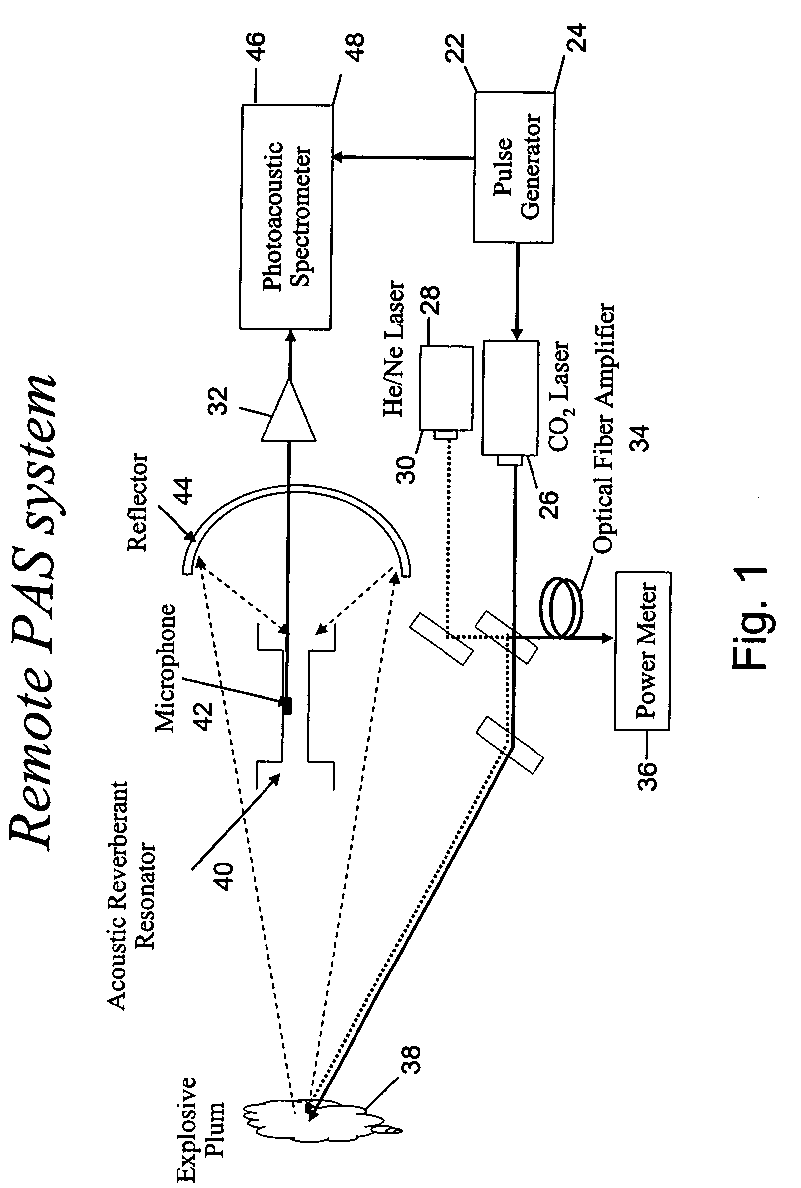 Photoacoustic spectroscopy system and technique for remote sensing of explosives and toxic chemicals