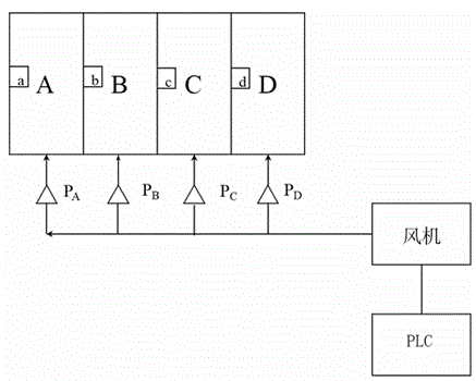 Method for enhancing sewage nitrogen and phosphorus removal and saving energy and reducing consumption based on pulse aeration