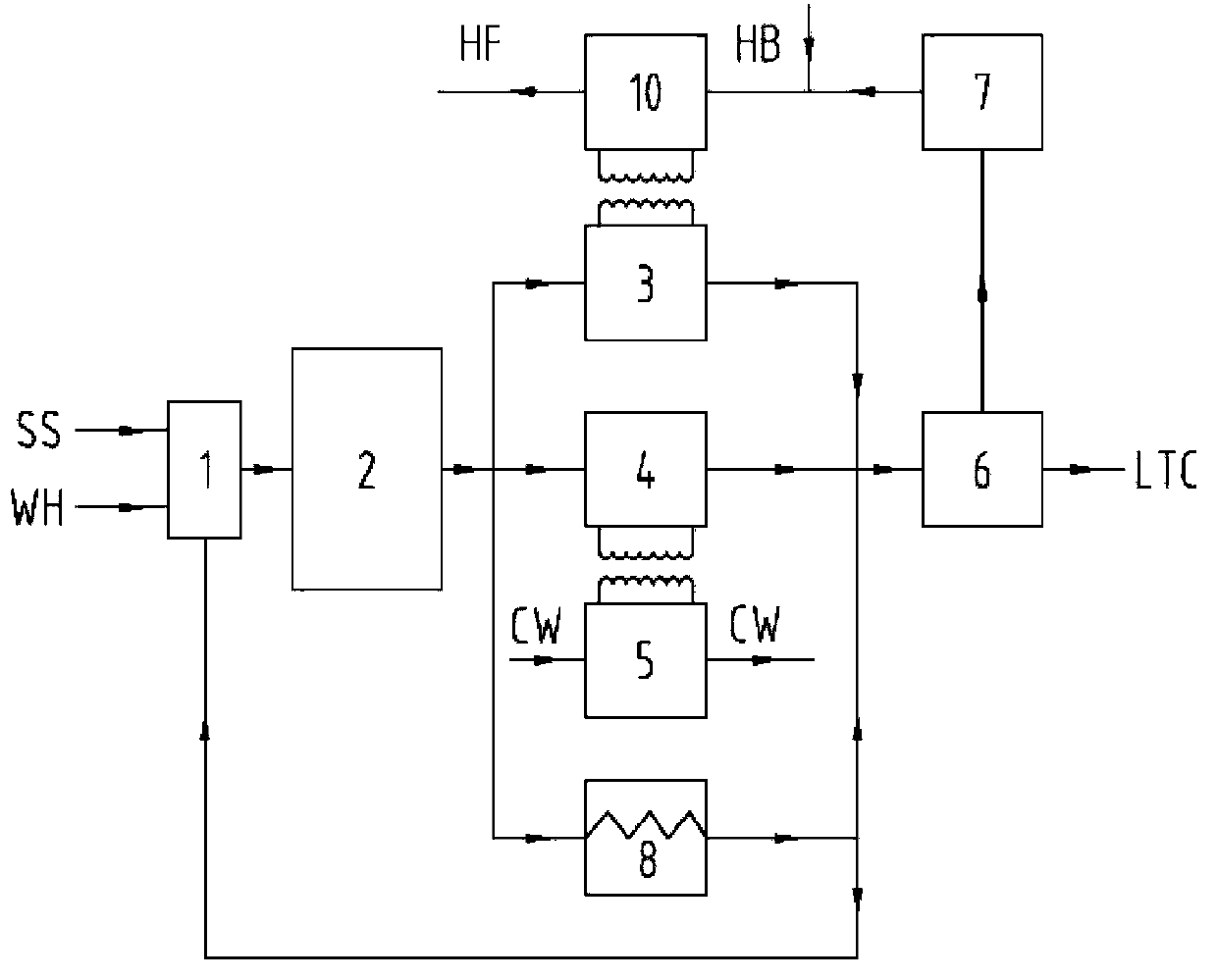 Steam waste heat recycling device and control method thereof