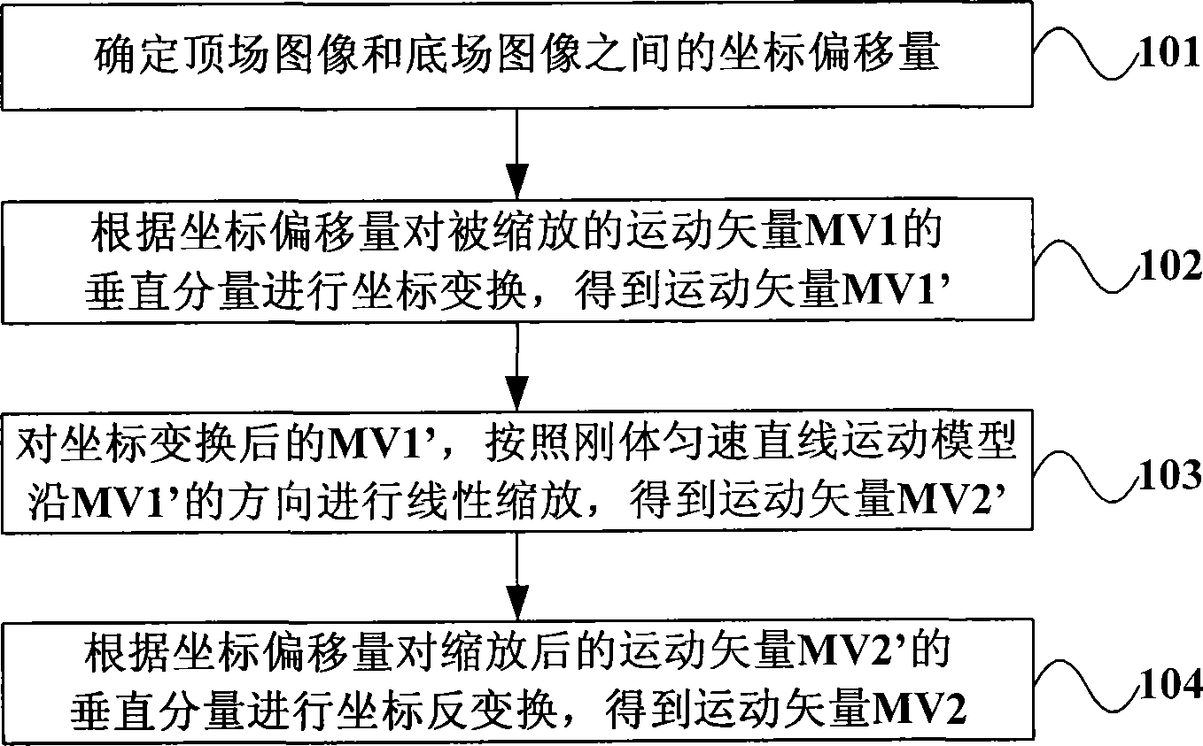 Method and device for scaling motion vectors, and method and system for coding/decoding