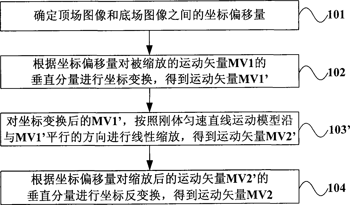 Method and device for scaling motion vectors, and method and system for coding/decoding