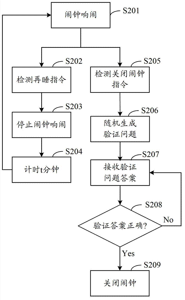 Alarm clock control method, device and terminal