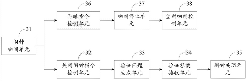 Alarm clock control method, device and terminal