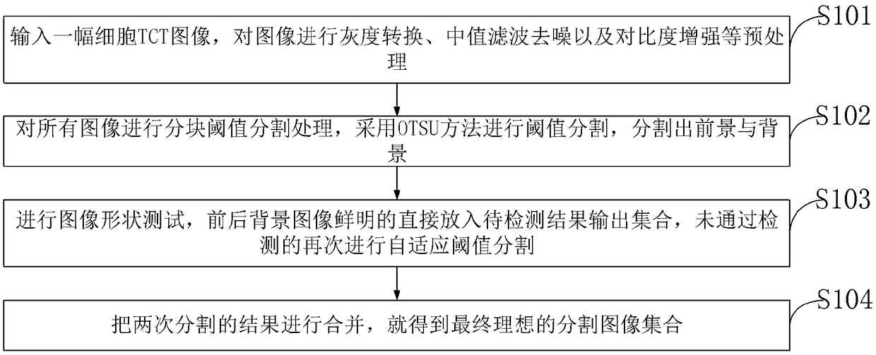 An image detection system and detection method in cell differentiation