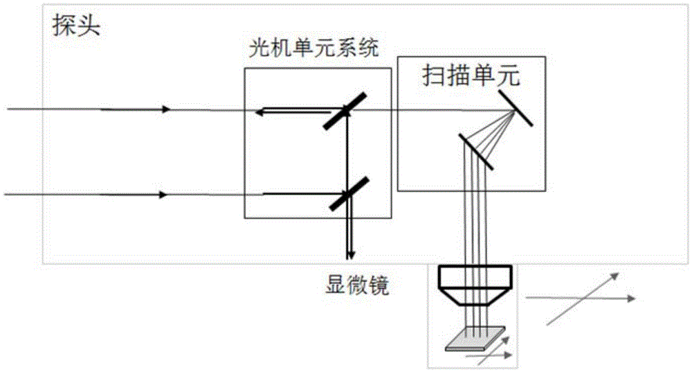 Intelligent imaging system for surgical operation