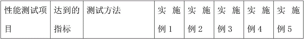 High-strength ultraviolet-resistant 3D (three-dimensional) printing material for building field and preparation method thereof