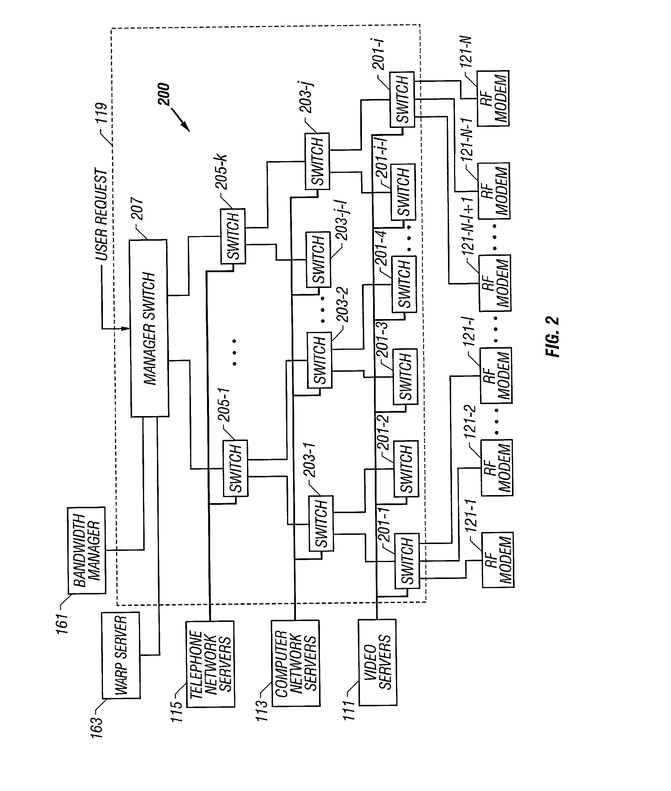 System and method for distributing information via a communication network