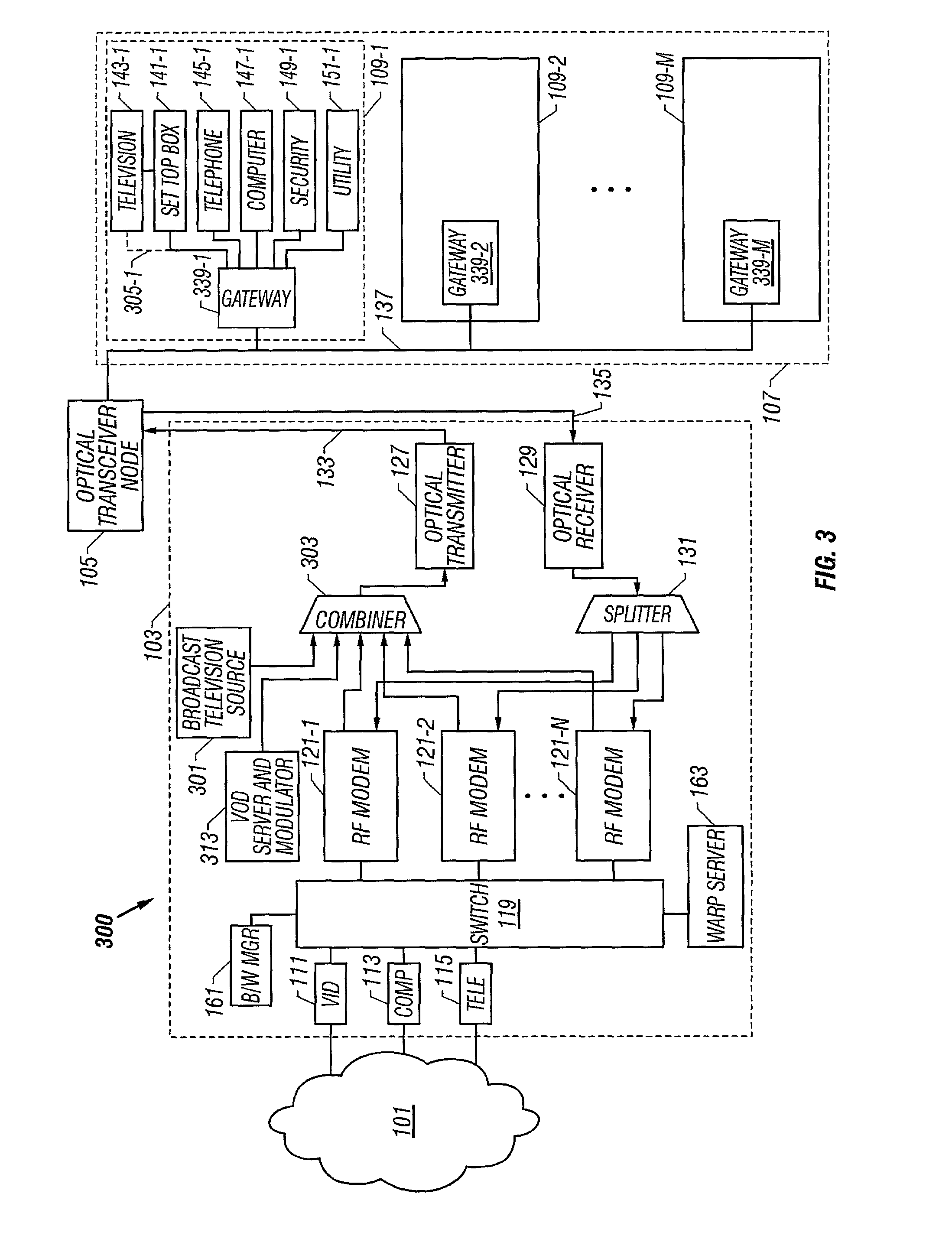 System and method for distributing information via a communication network