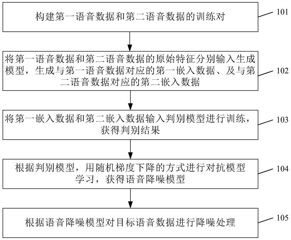 Voice processing method and device thereof, electronic equipment and computer storage medium