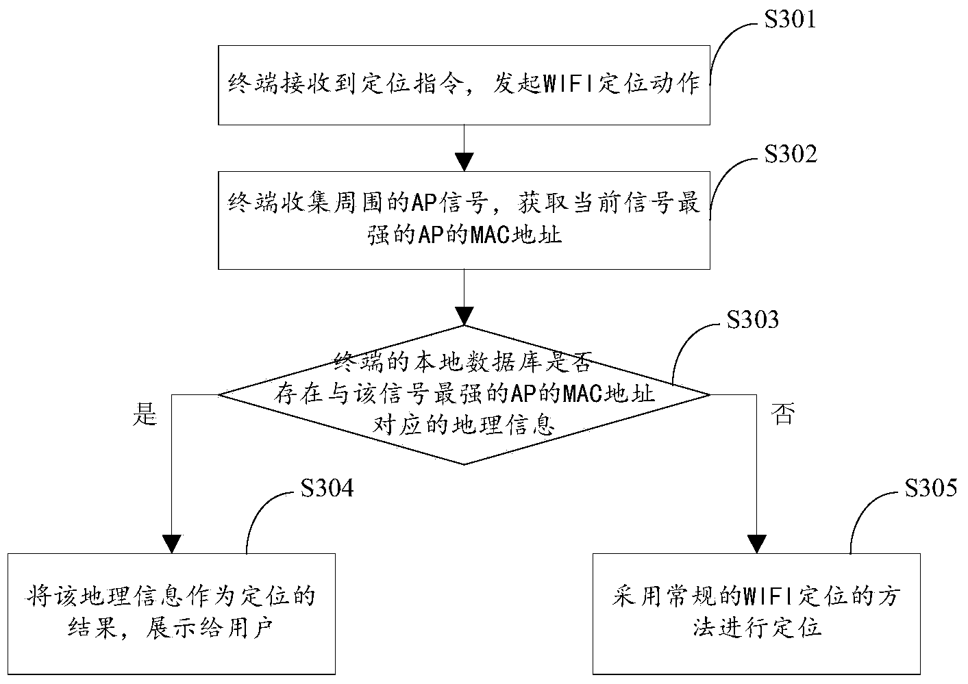 Terminal positioning method and terminal