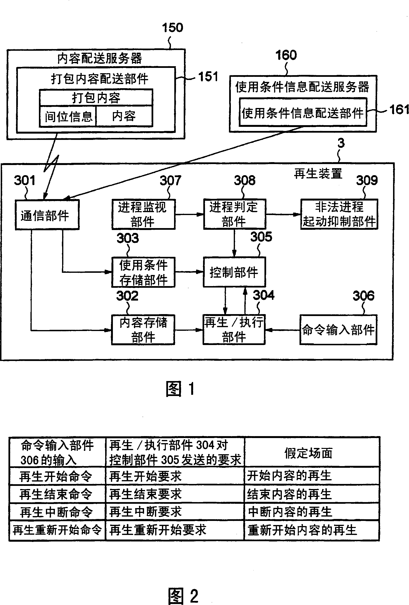 Content reproduction control method