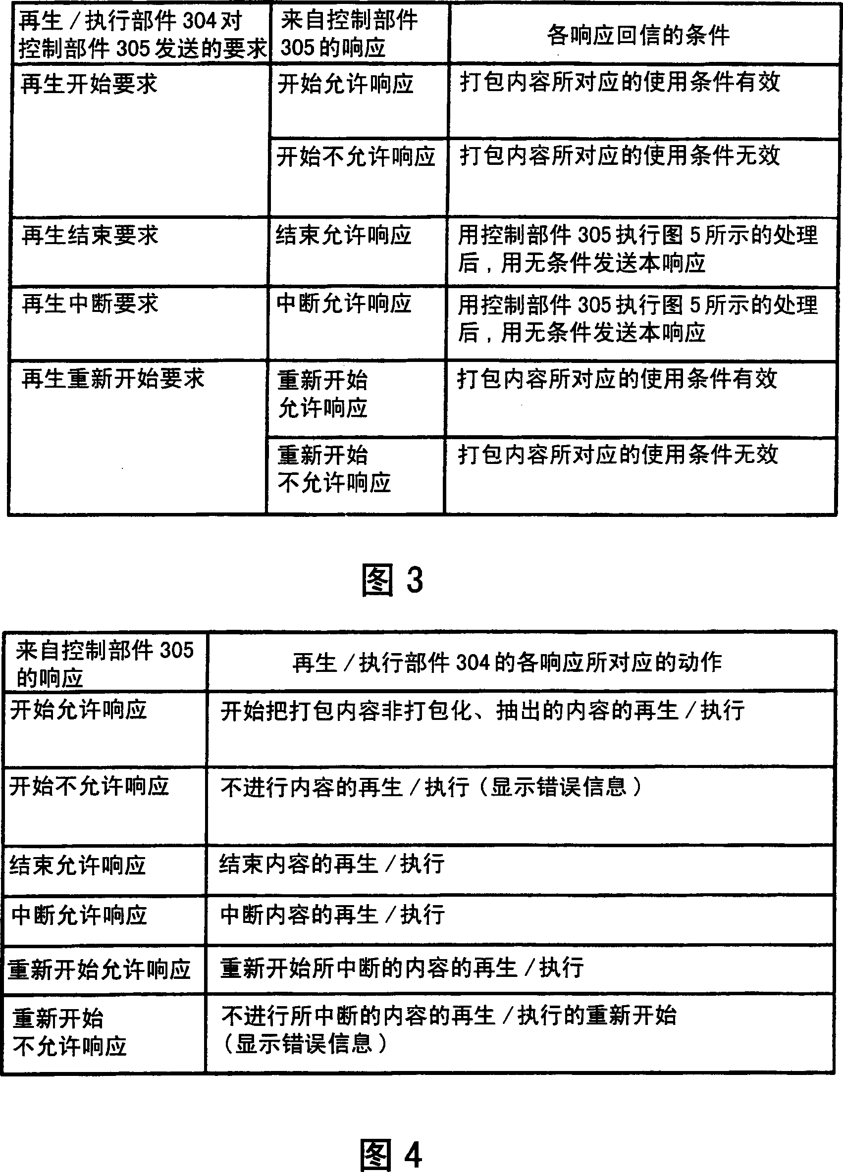 Content reproduction control method