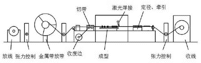 Processing process of semi-steel cable outer conductor