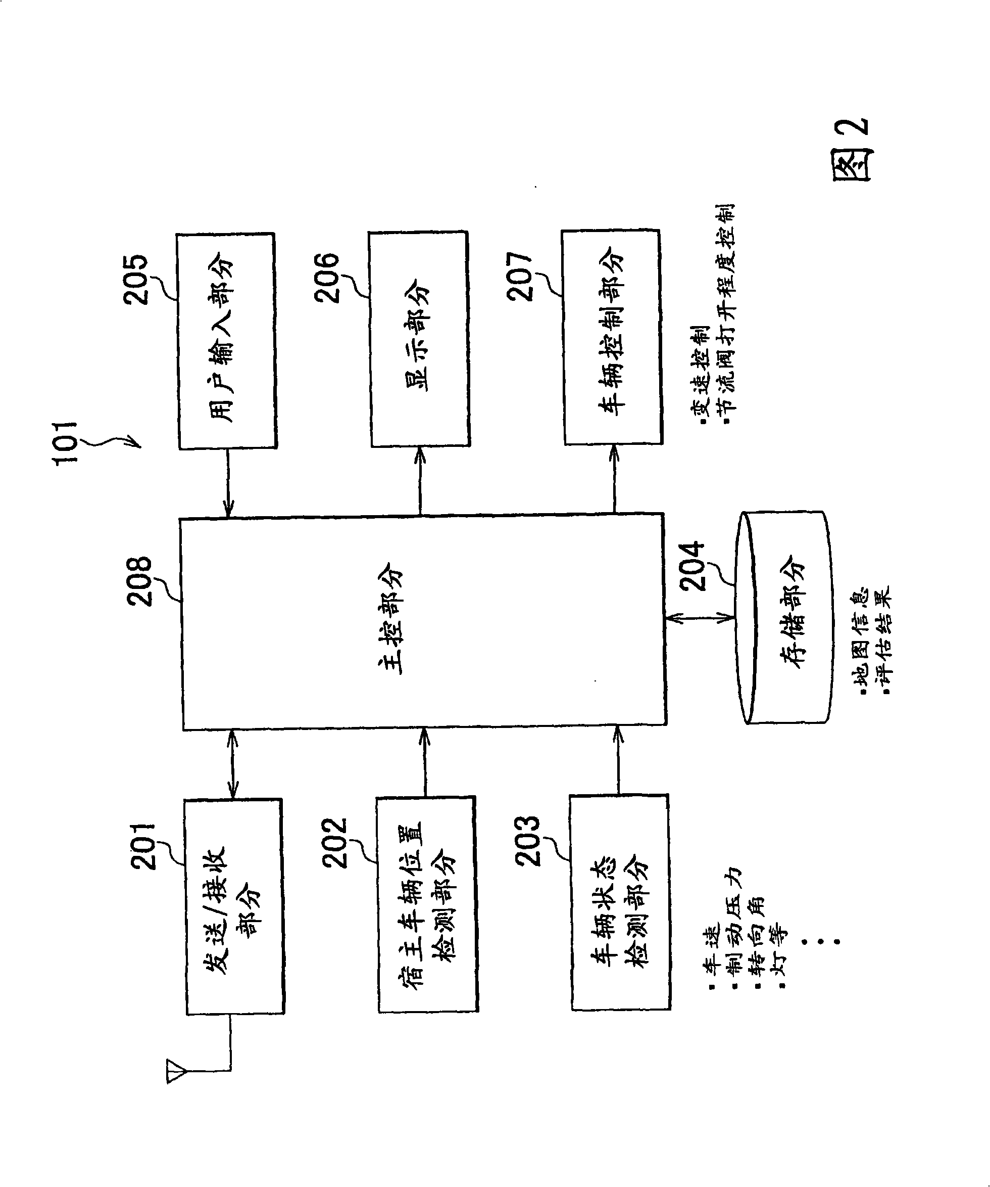 Vehicular drive assist system and vehicular drive assist method