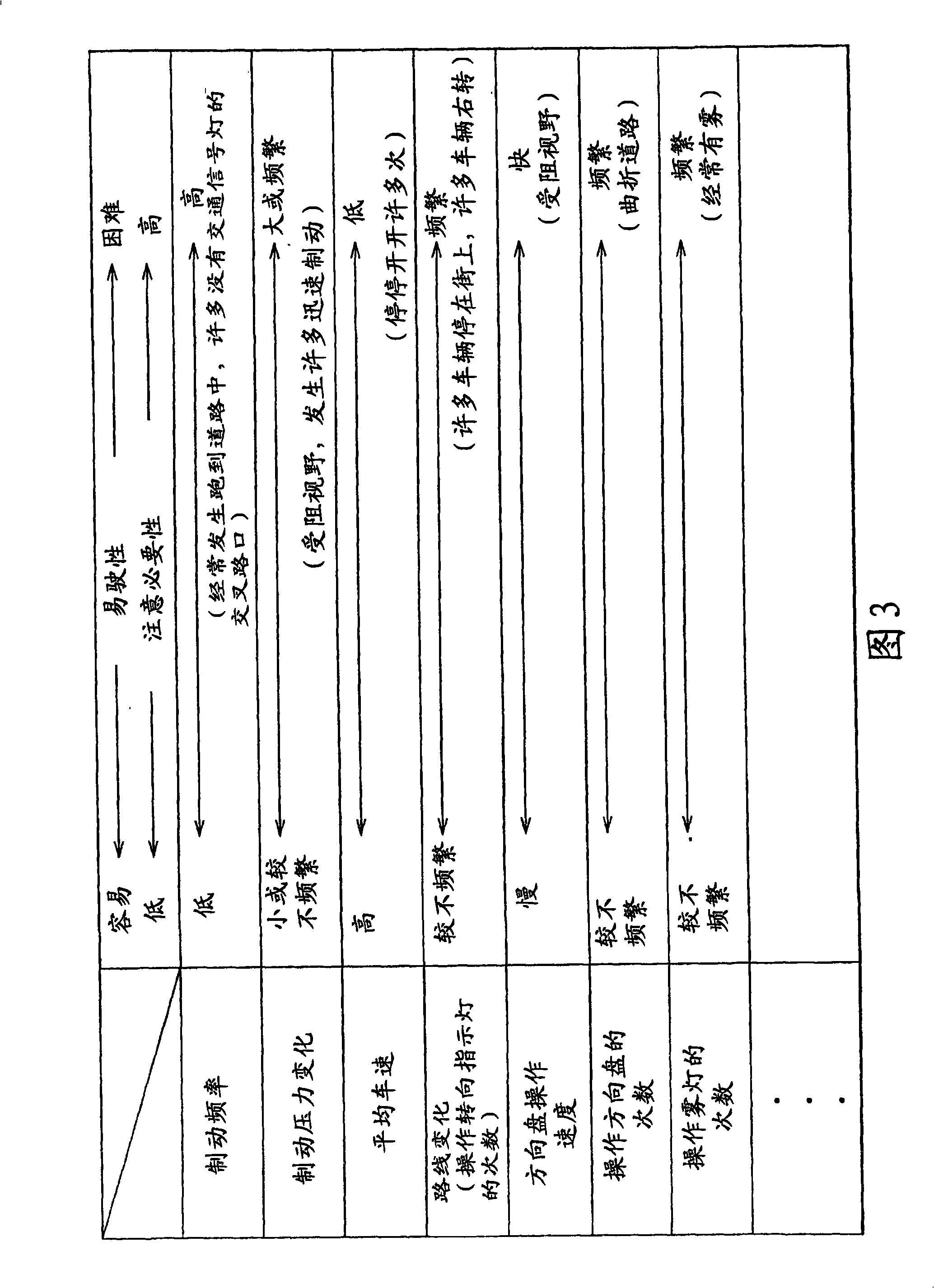 Vehicular drive assist system and vehicular drive assist method