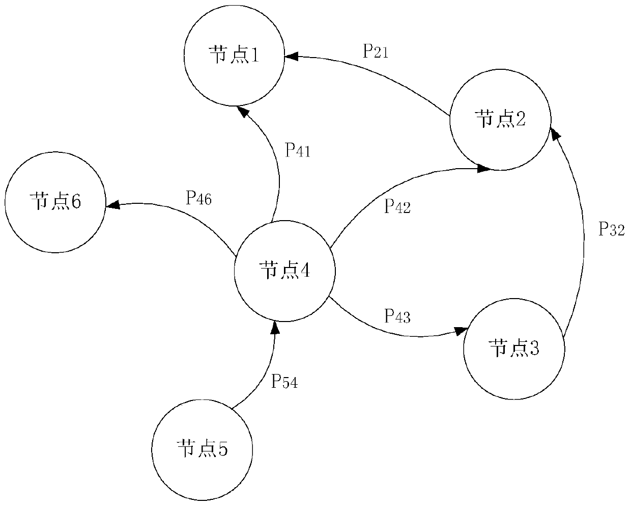 Botnet detection system and detection method based on netflow