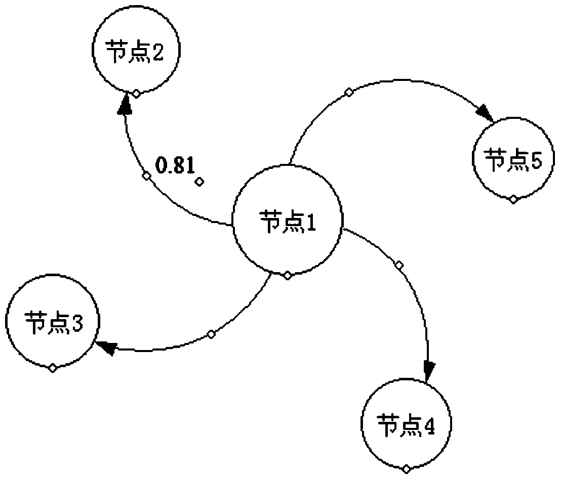 Botnet detection system and detection method based on netflow