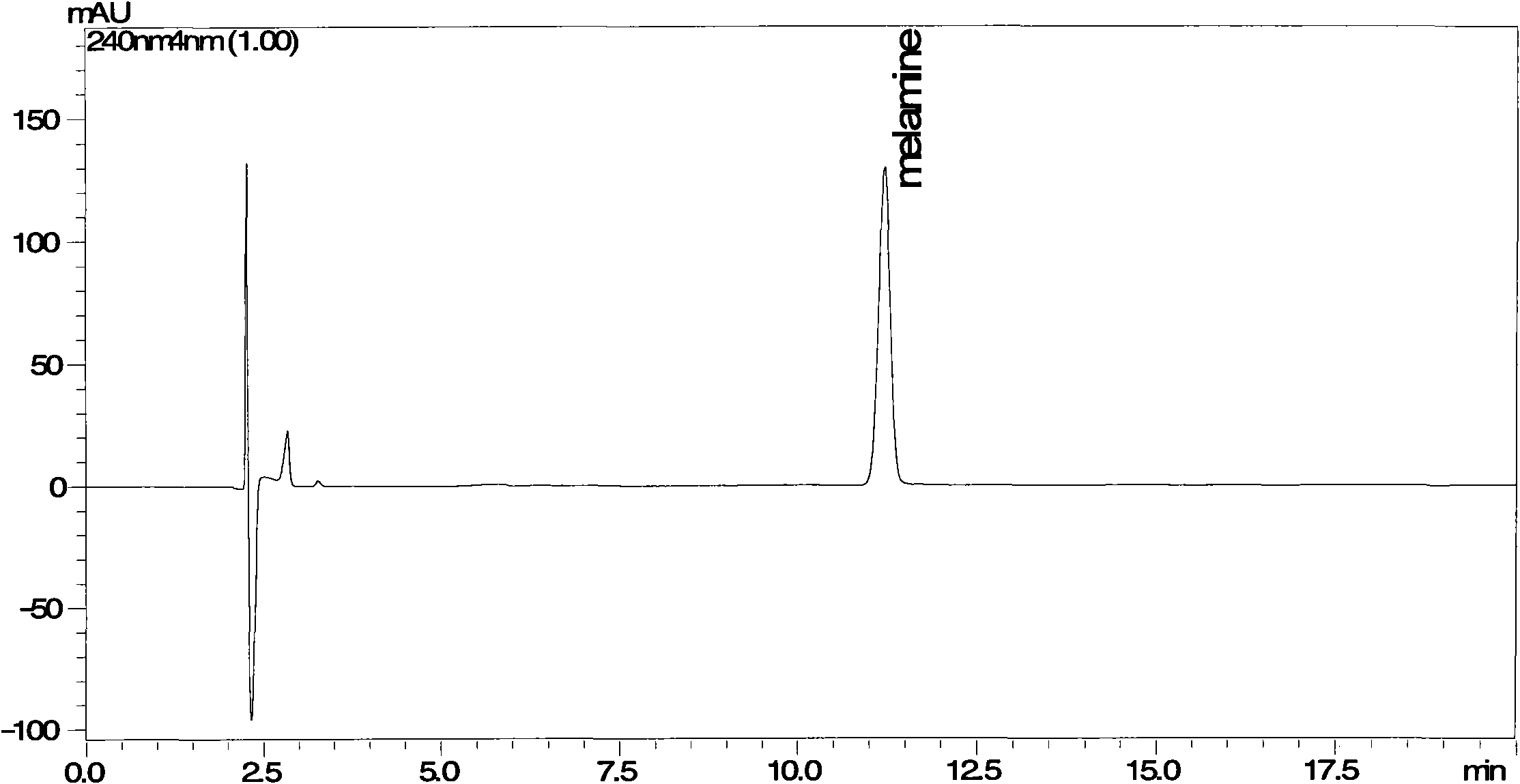 Method for testing melamine in raw milk and dairy products and preprocessing device