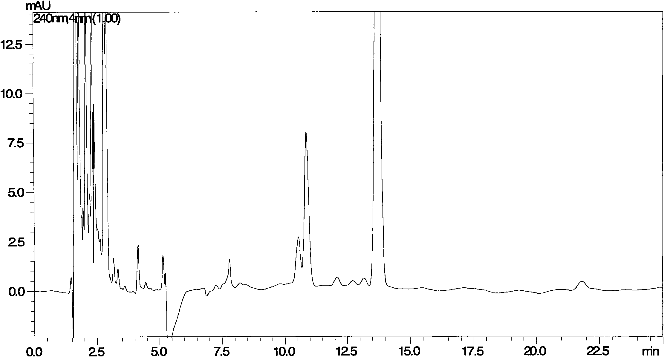 Method for testing melamine in raw milk and dairy products and preprocessing device