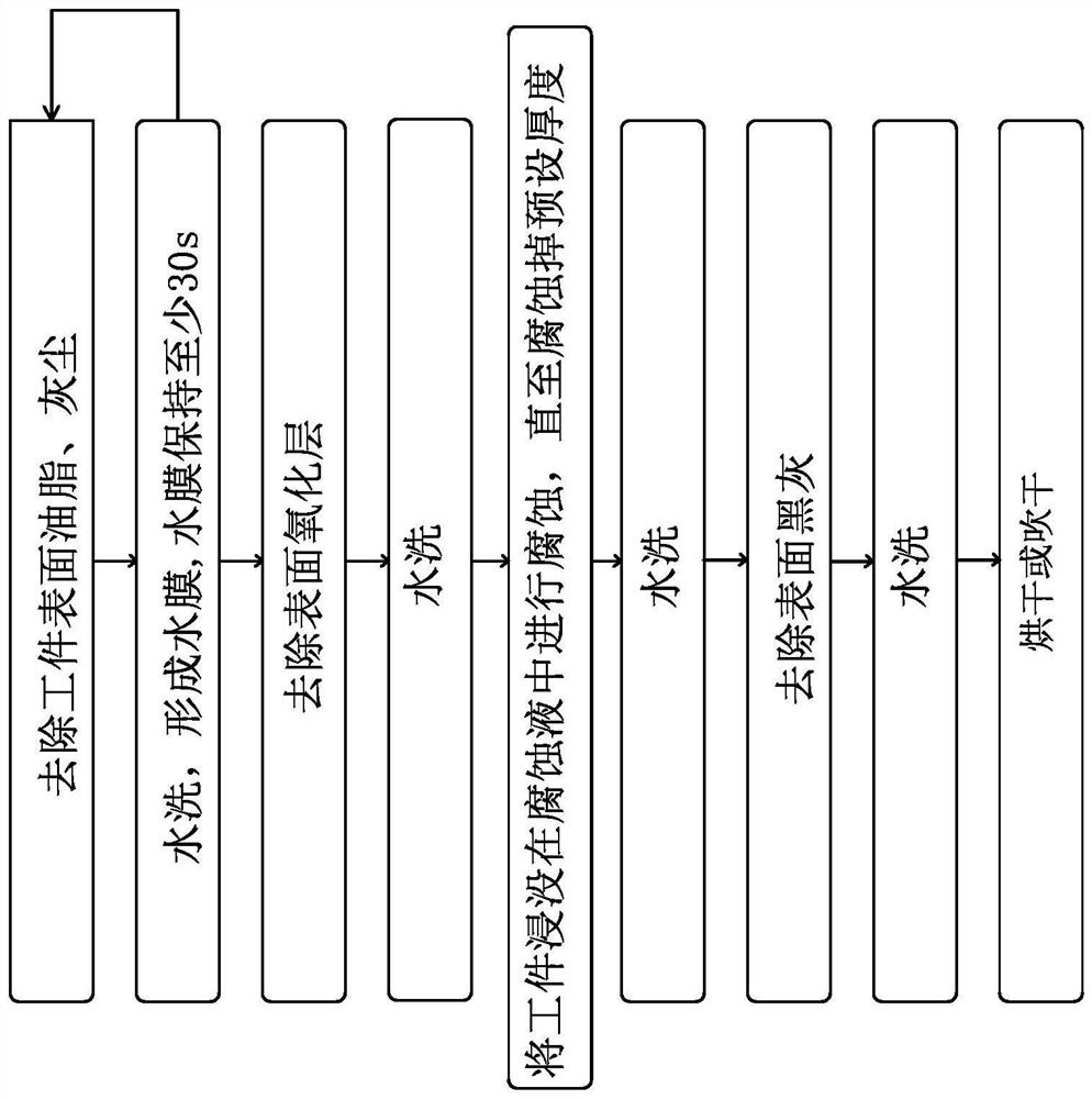 Corrosion liquid, preparation method of corrosion liquid and corrosion process of Incone625 nickel alloy