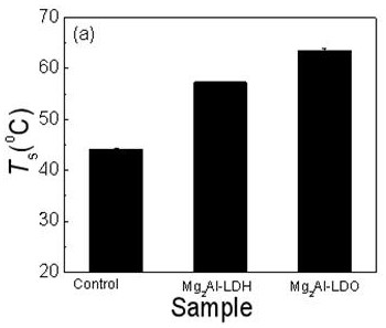 A kind of nano tanning agent based on structural memory effect and its preparation method and application