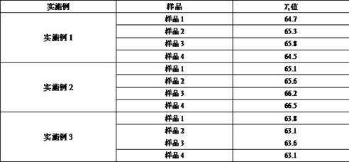 A kind of nano tanning agent based on structural memory effect and its preparation method and application