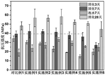 A kind of high-strength water-resistant magnesium oxychloride cement and preparation method thereof