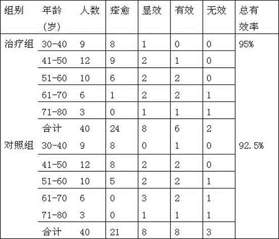 Traditional Chinese medicine composition for treating stasis physique type degenerative osteoarthropathy