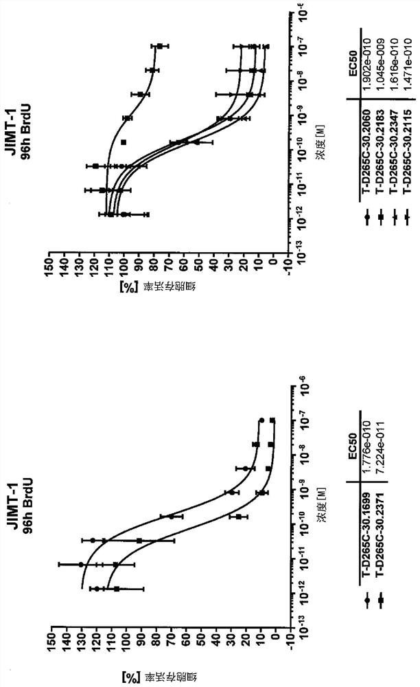 Targeted amatoxin conjugate for the treatment of solid tumors