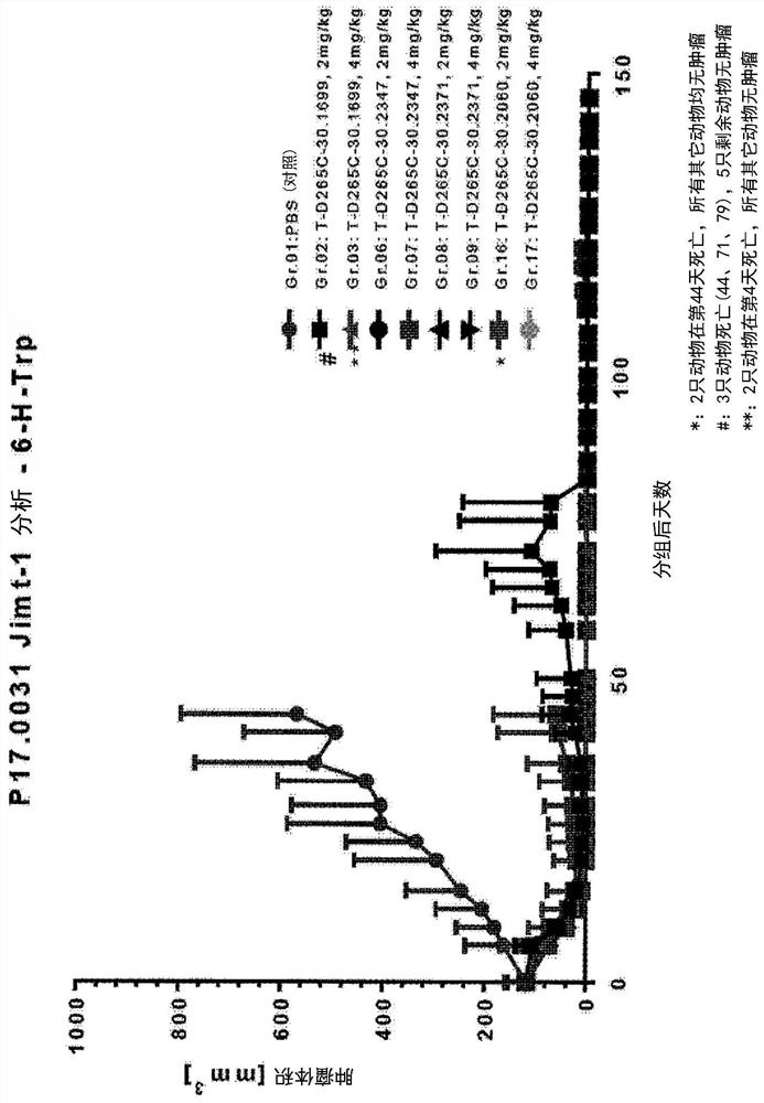 Targeted amatoxin conjugate for the treatment of solid tumors