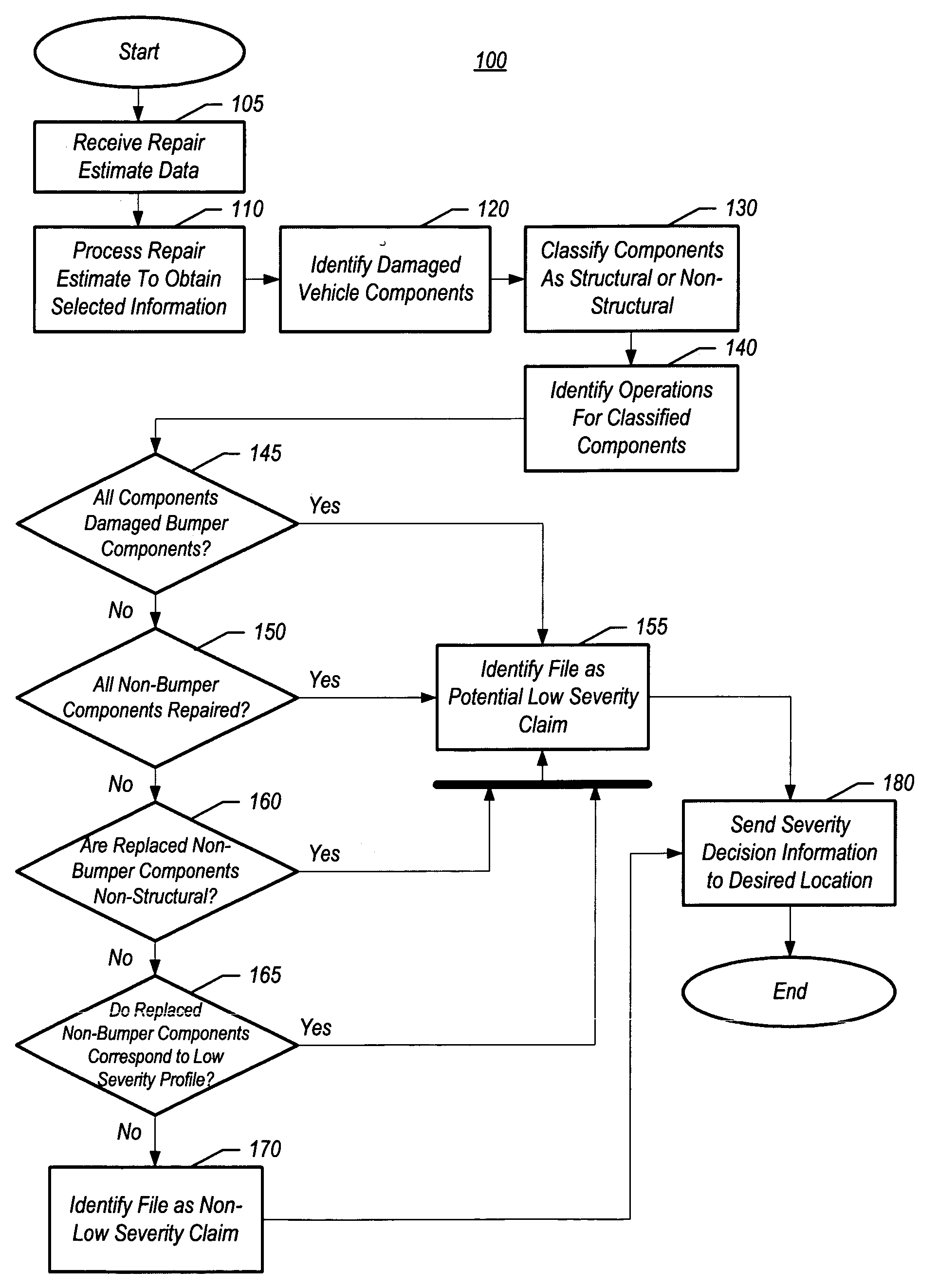 Method and apparatus for obtaining and using impact severity triage data