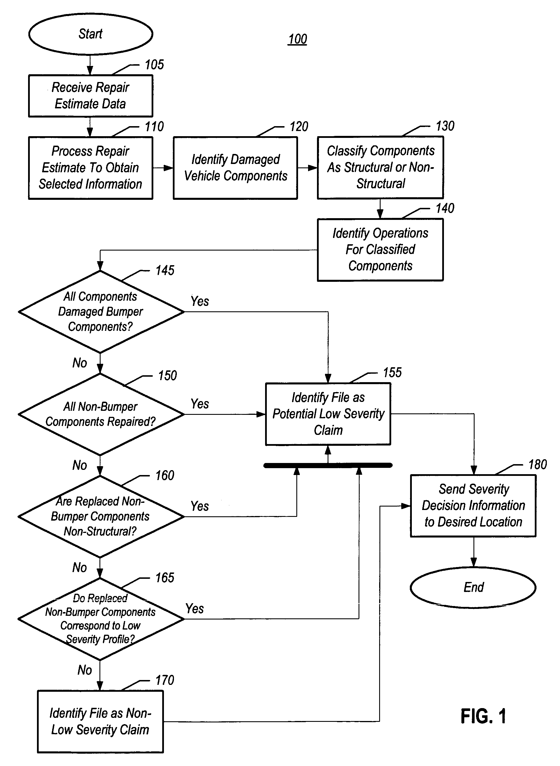 Method and apparatus for obtaining and using impact severity triage data