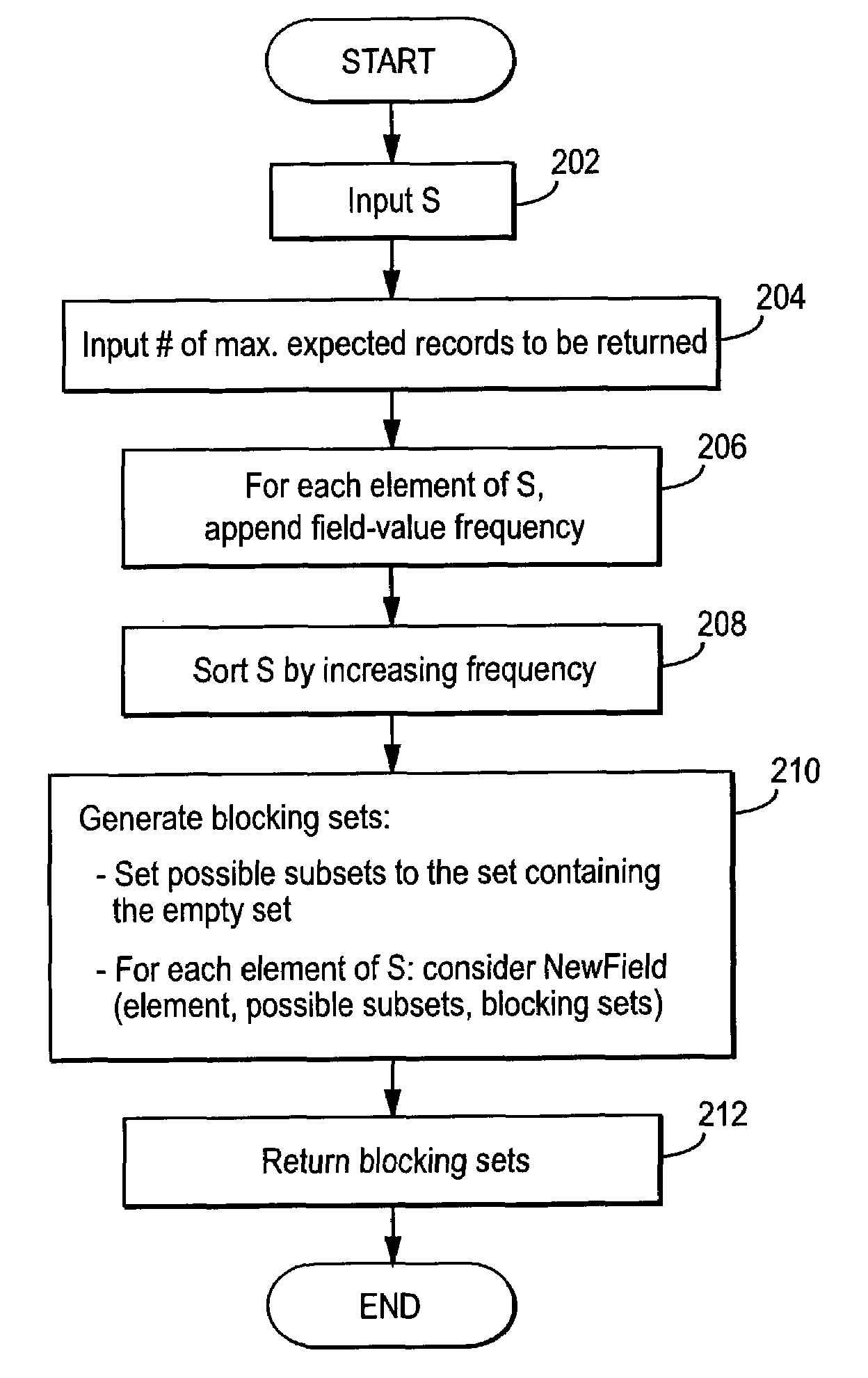 Automated database blocking and record matching