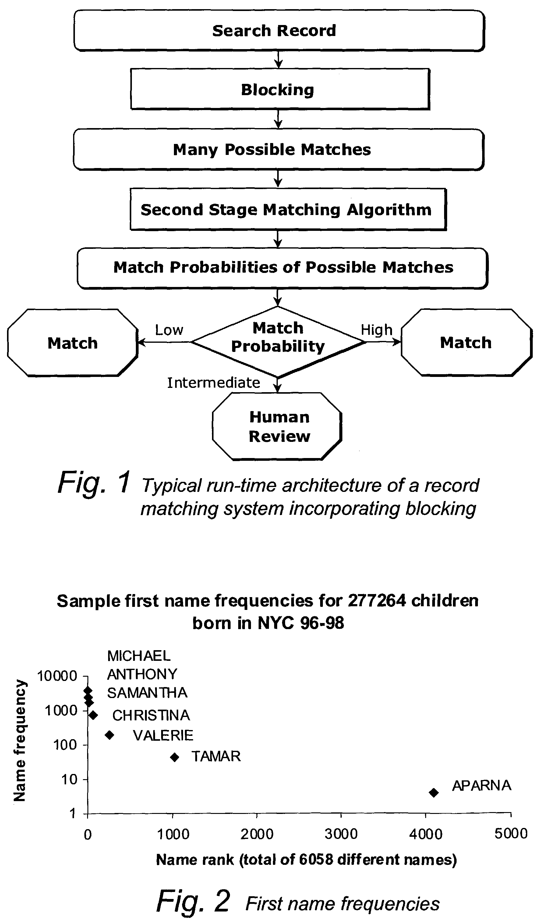 Automated database blocking and record matching