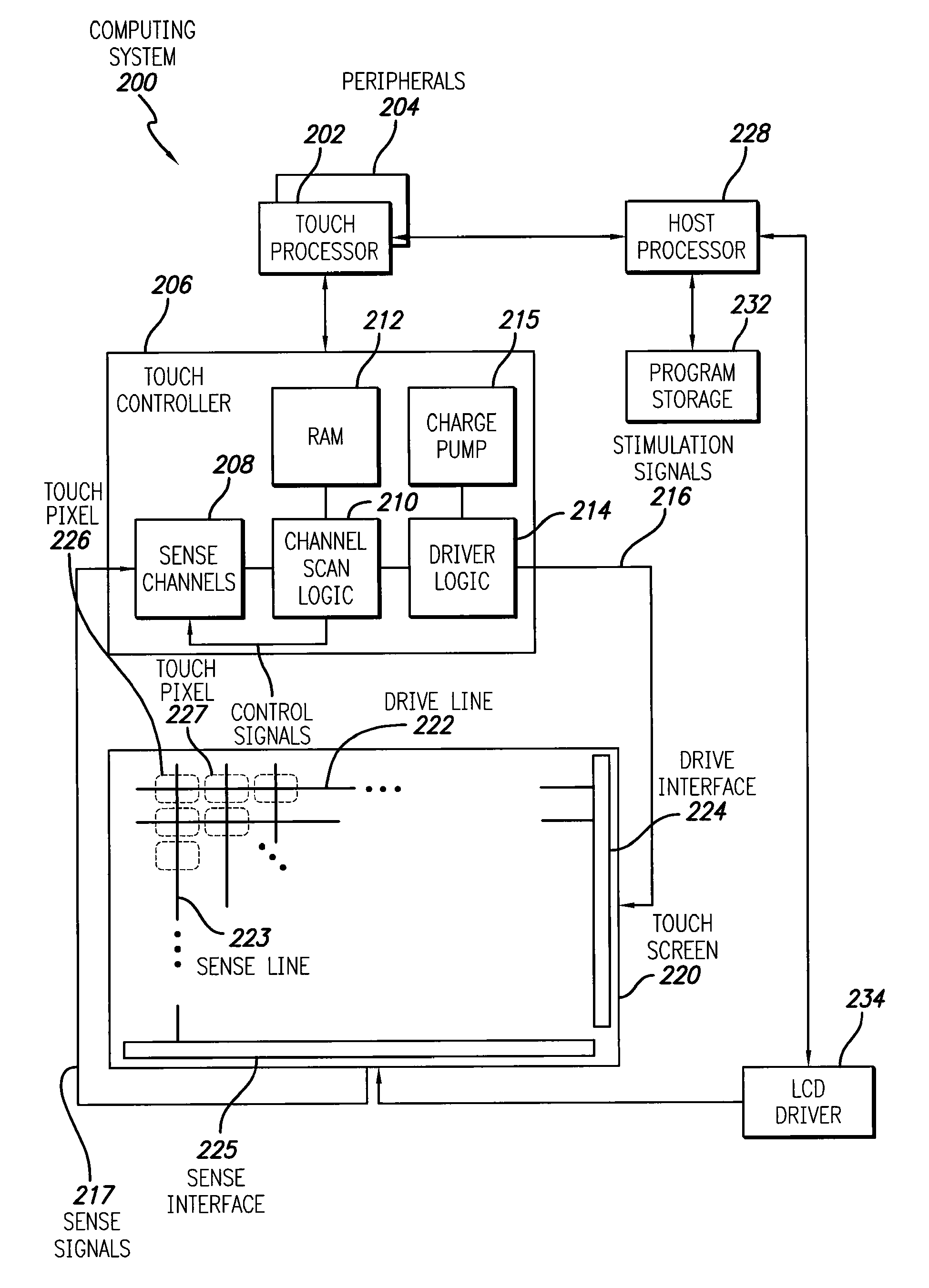 Integrated touch screen