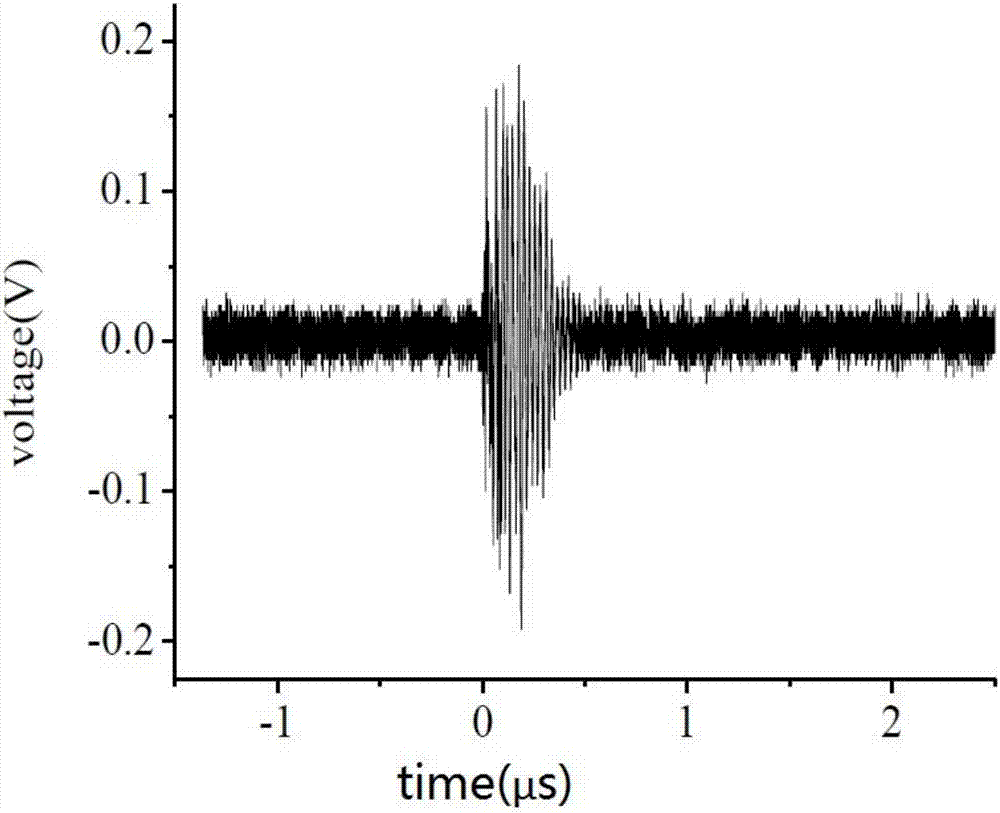 High signal-to-noise ratio pressure wave method model cable space charge test system