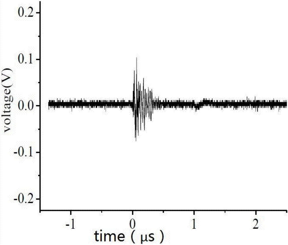 High signal-to-noise ratio pressure wave method model cable space charge test system