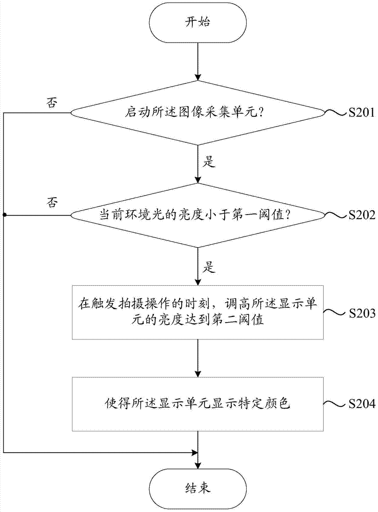 Electronic device and control method for the same