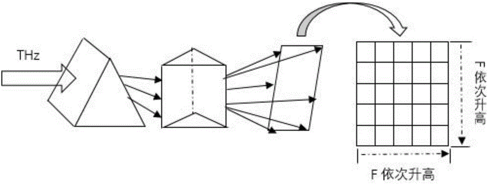 Device for performing real-time imaging by means of spatial chirped terahertz pulse