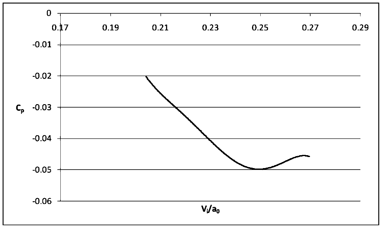 Method for correcting height error of static pressure source of medium-sized aircraft