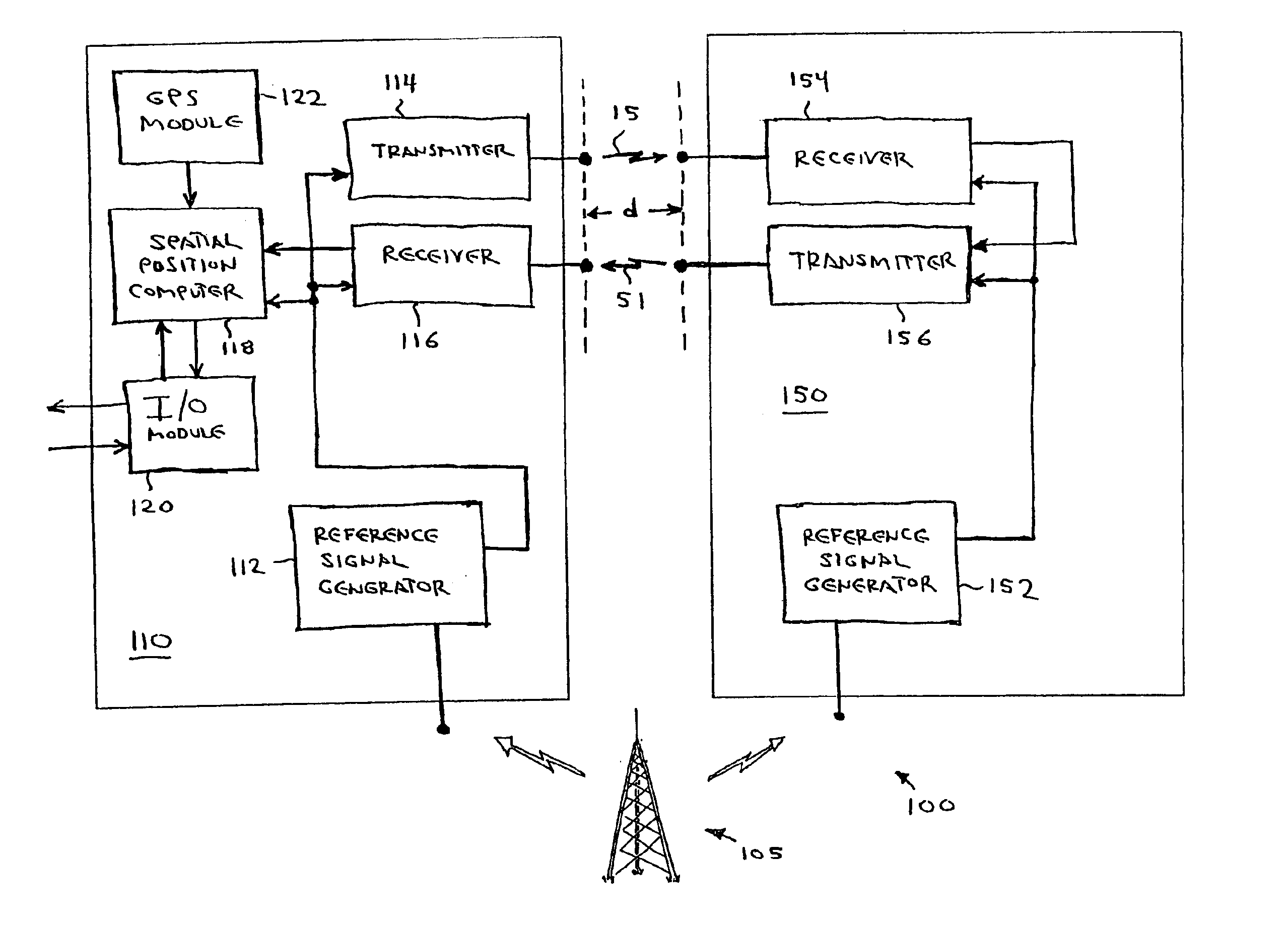 Spatial position determination system