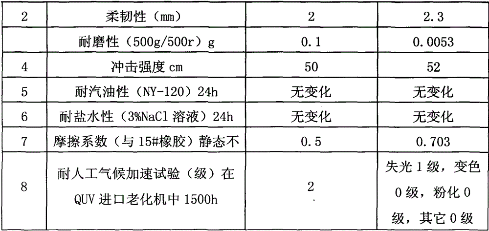 A kind of novel deck antiskid coating and preparation method thereof