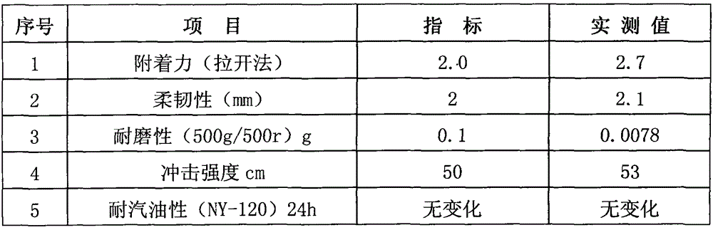 A kind of novel deck antiskid coating and preparation method thereof