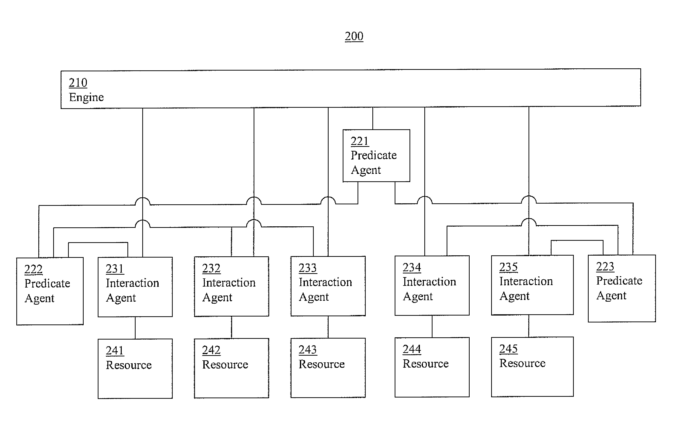 Cluster systems and methods