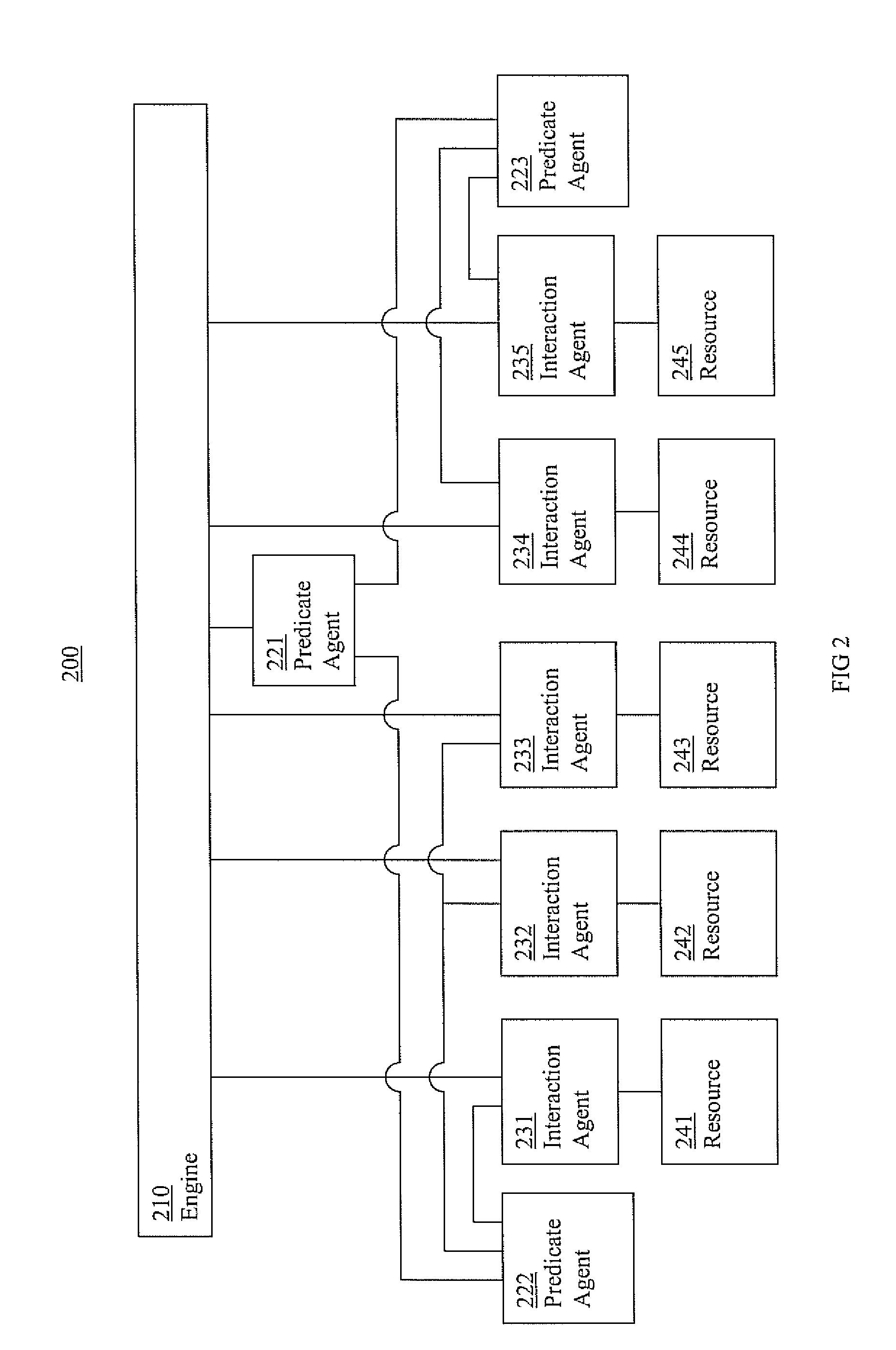 Cluster systems and methods